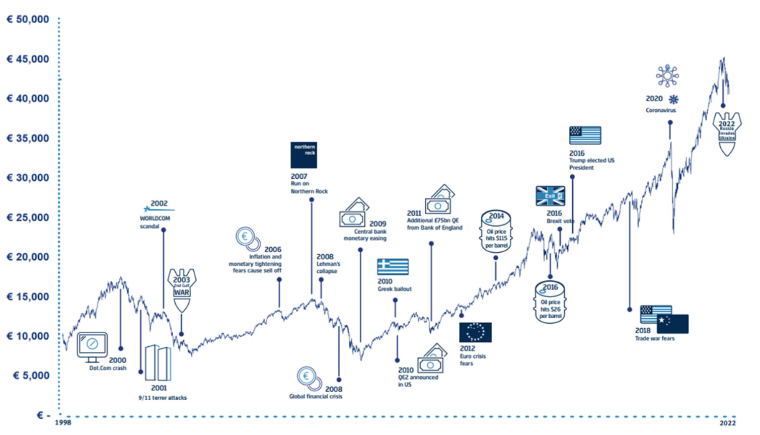 Featured image for “The Investor’s Guide: What’s Happening In Markets.  28 Feb 2022”